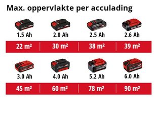 Einhell Фарборозпилювач TC-SY 18/60 Li акумуляторний Solo, 18В, 650 мл/хв, бачок 800 мл