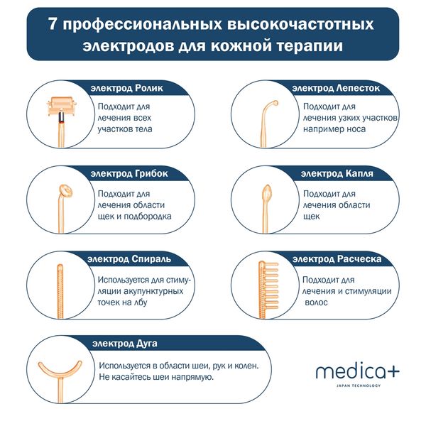 Портативна Дарсонваль Medica+ Darsoline 7.0 (MD-102969) 470789 фото