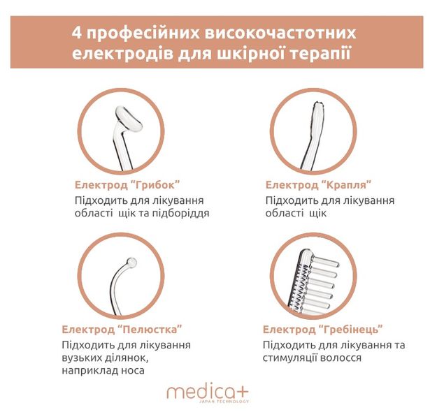 Портативна Дарсонваль Medica+ Darsoline 4.0 (MD-102968) 470790 фото