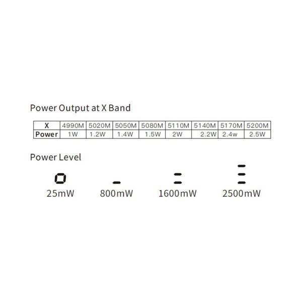 Видеопередатчик SKYZONE TX2501 CNC 4.9-6.2G 2.5W на 64 канала L/X/S band VTX [4.9-6.2G (S band)] id_104233 фото