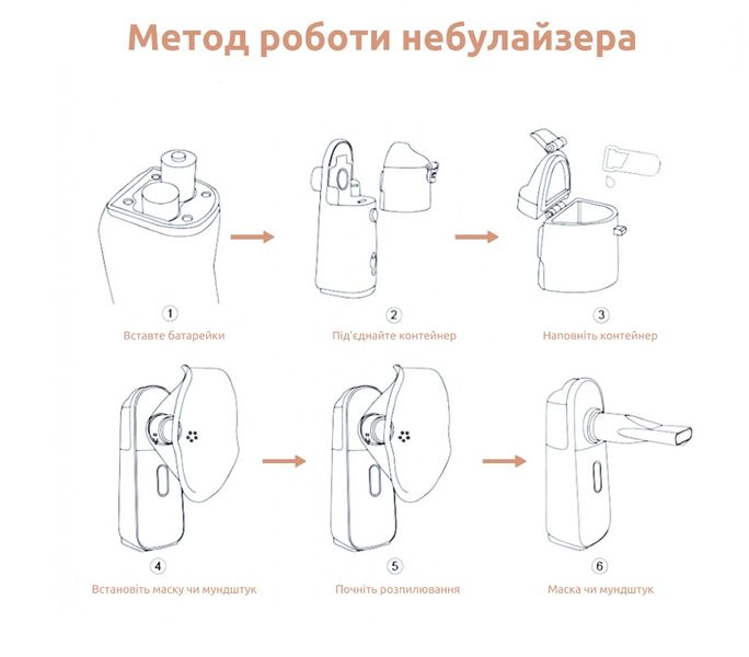 Інгалятор Medica+ Breath Control 9.0 (MD-102978) 470792 фото