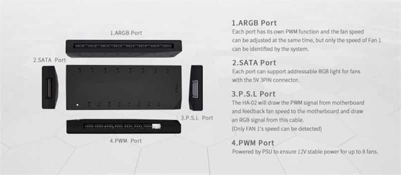 Хаб для вентиляторів ID-Cooling HA-02C (ARGB PWM HUB) HA-02C (ARGB PWM HUB) фото