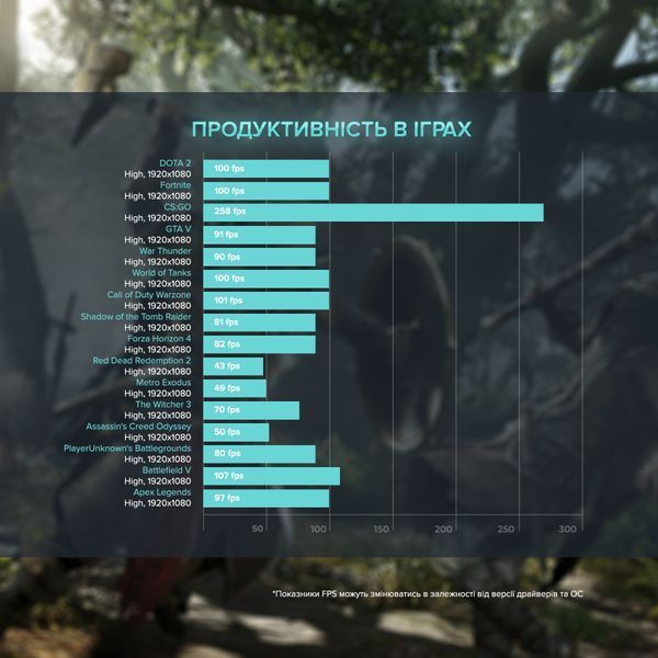 Персональний комп`ютер ASGARD Fenrir Windows 11 Home (A77X.64.S10.35.3570W)