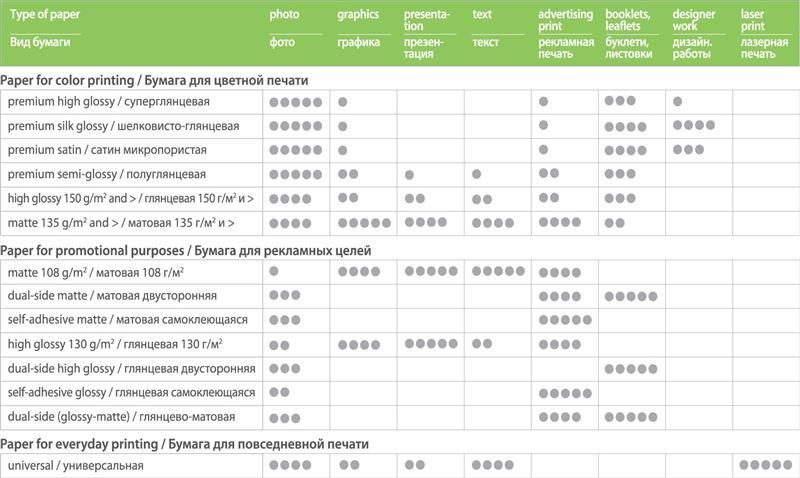 Фотопапір CW глянцевий 230г/м2 10x15см 500арк (PG2305004R) PG2305004R фото