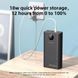 Універсальна мобільна батарея Romoss PEA40PF 40000mAh Black (PEA40-152-2133H)